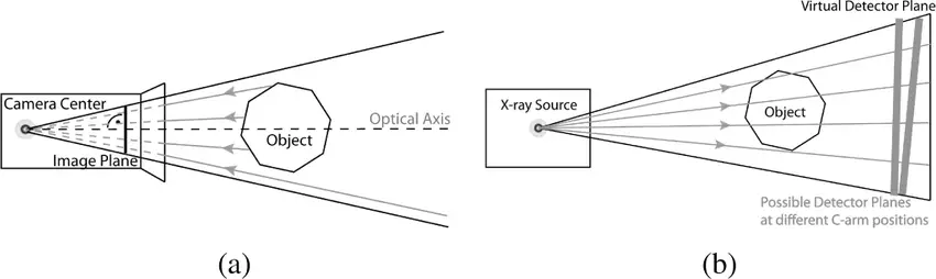 Optical imaging principles